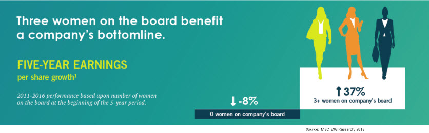 BLP Jo | Women On Board